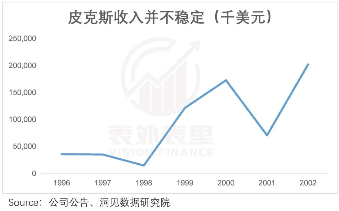 失算的龚宇