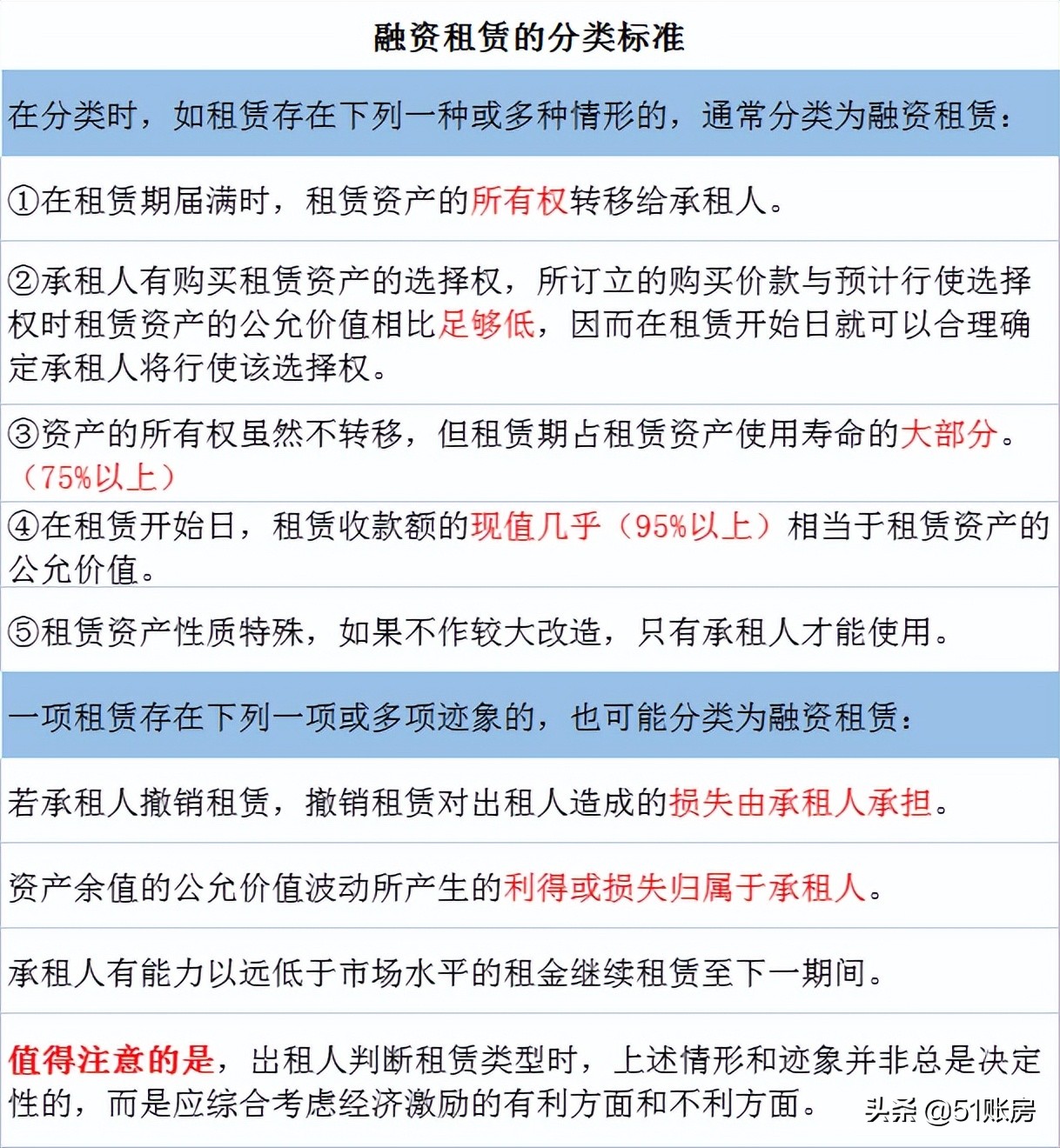 会计实务 | 一文读懂出租人对经营租赁的会计处理（八）