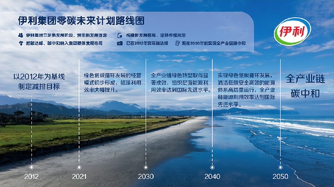 伊利“双碳”目标及路线图的四重价值