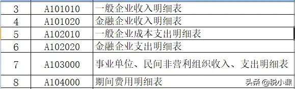 变了！企业所得税汇算清缴表，这是2022年最新填法