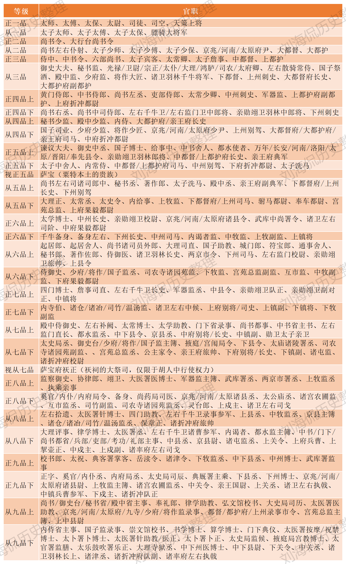 唐朝官职(唐朝官职从大到小排列)-友友