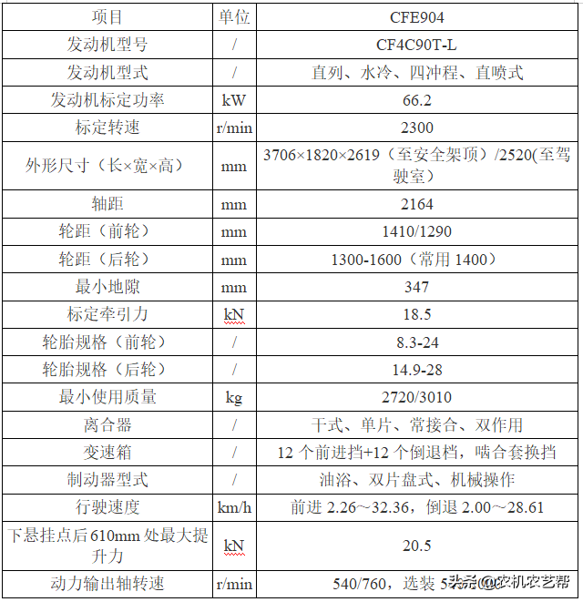 常發(fā)CFE904拖拉機，補貼21500元，6萬多就能到手，值嗎？