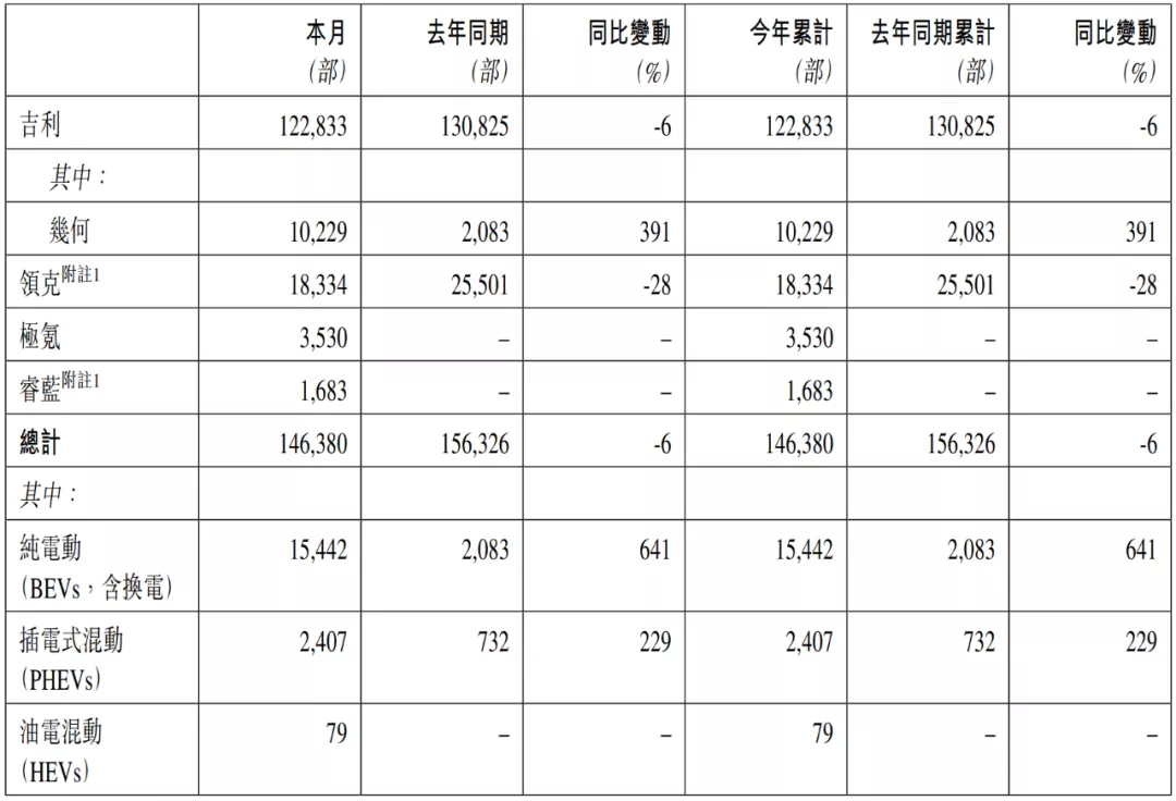 「销量吉利汽车」吉利汽车股价最新分析（销量回落难掩“新气象）