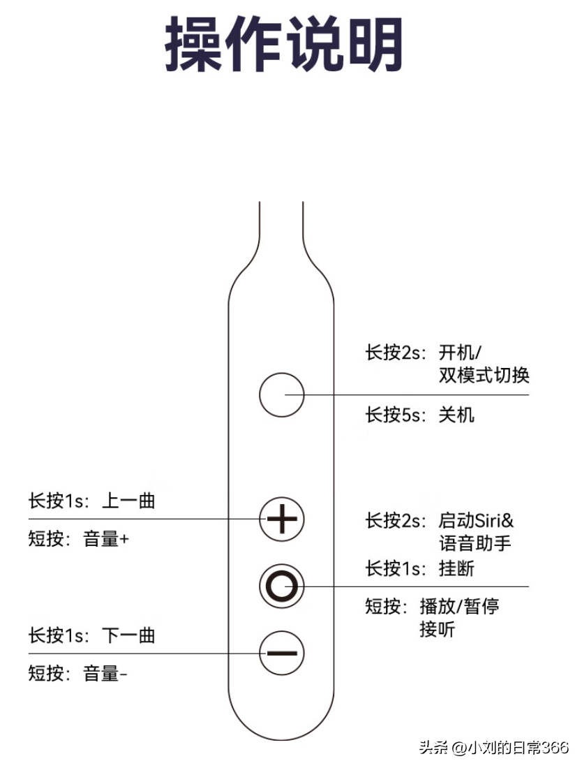 锐可余音tc03蓝牙耳机挂脖线众测体验