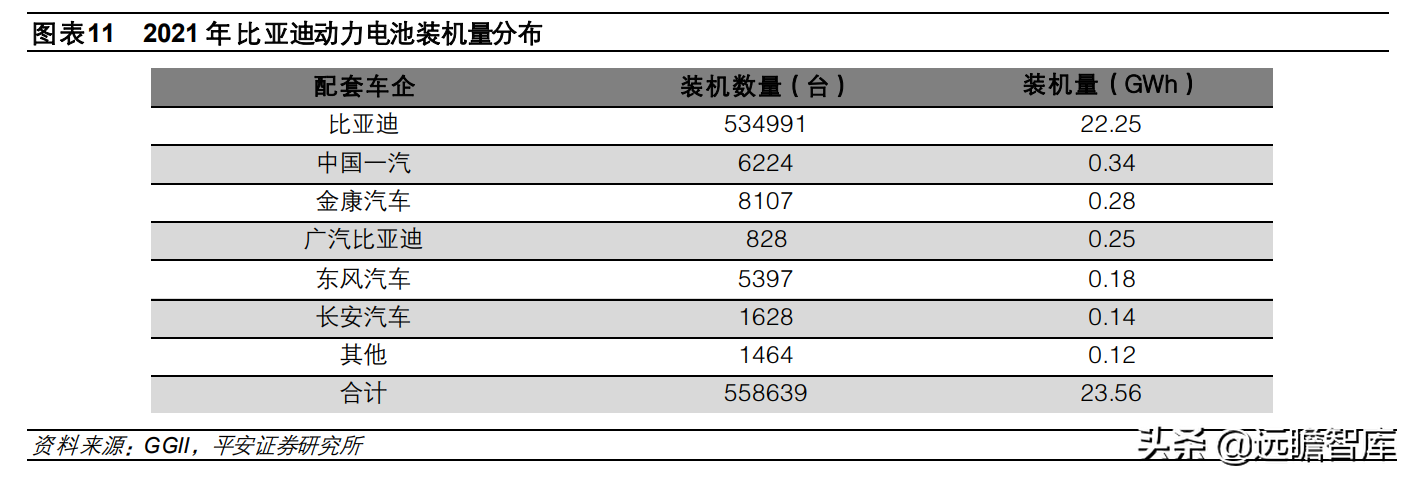 从电动化龙头，比亚迪汽车发展史：看我国新能源汽车的进化之路