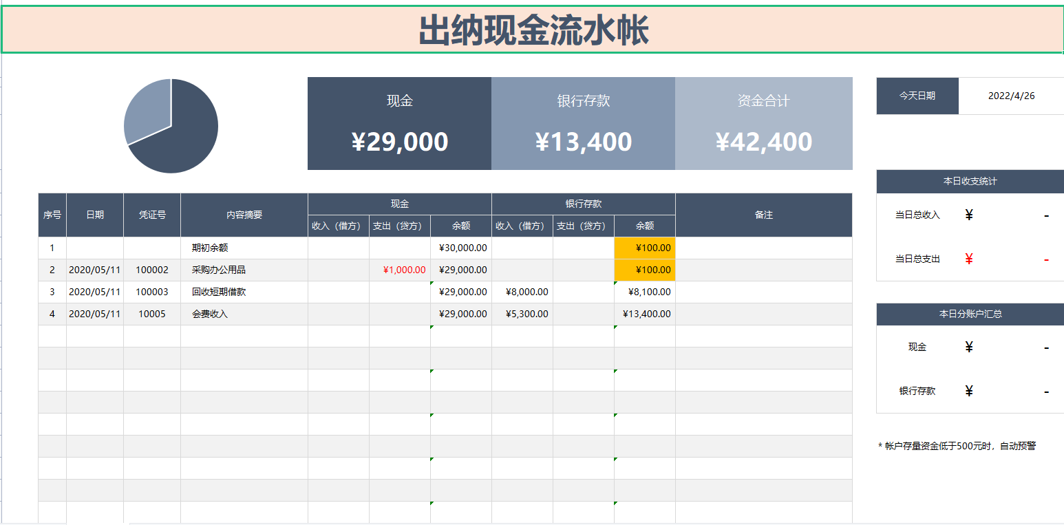 新来的出纳展示了她做的表格，老板直接加薪2千