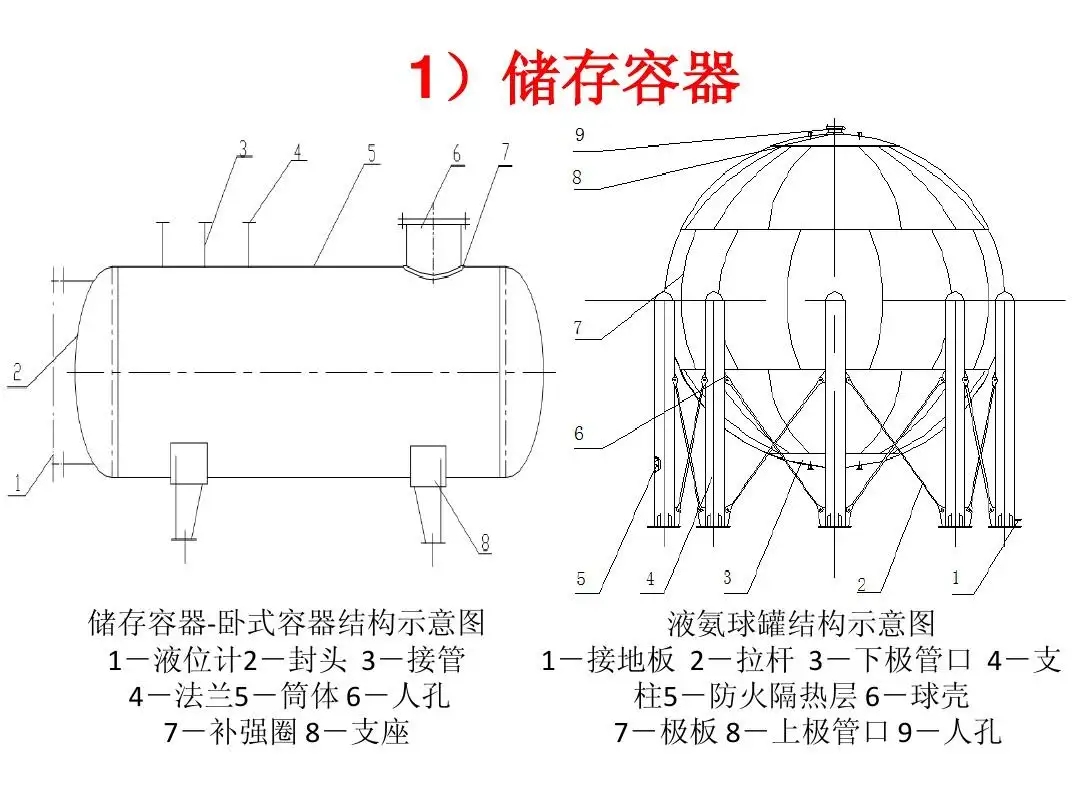 压力容器晶间腐蚀的检查方法有哪些