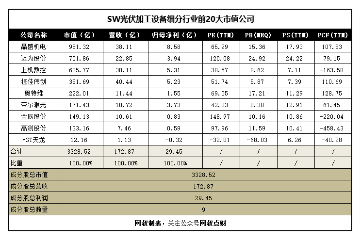 一文带你搞懂新能源发电、光伏、风电