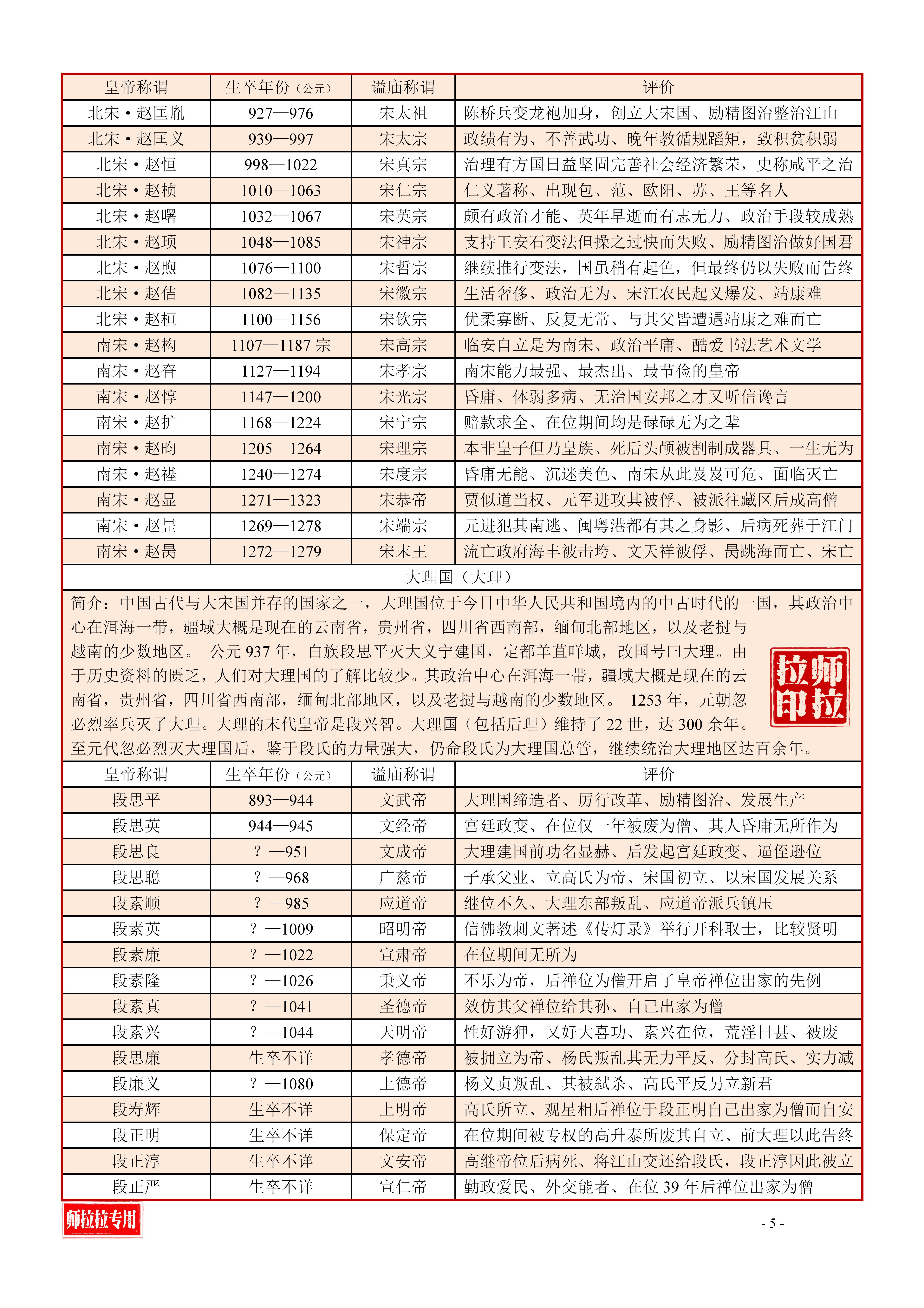 中国408位皇帝列表图片