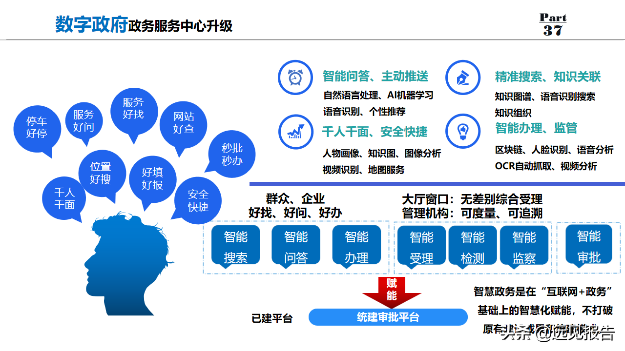 2022以数字为驱动城市大脑为核心数字政府整体规划方案（100分）