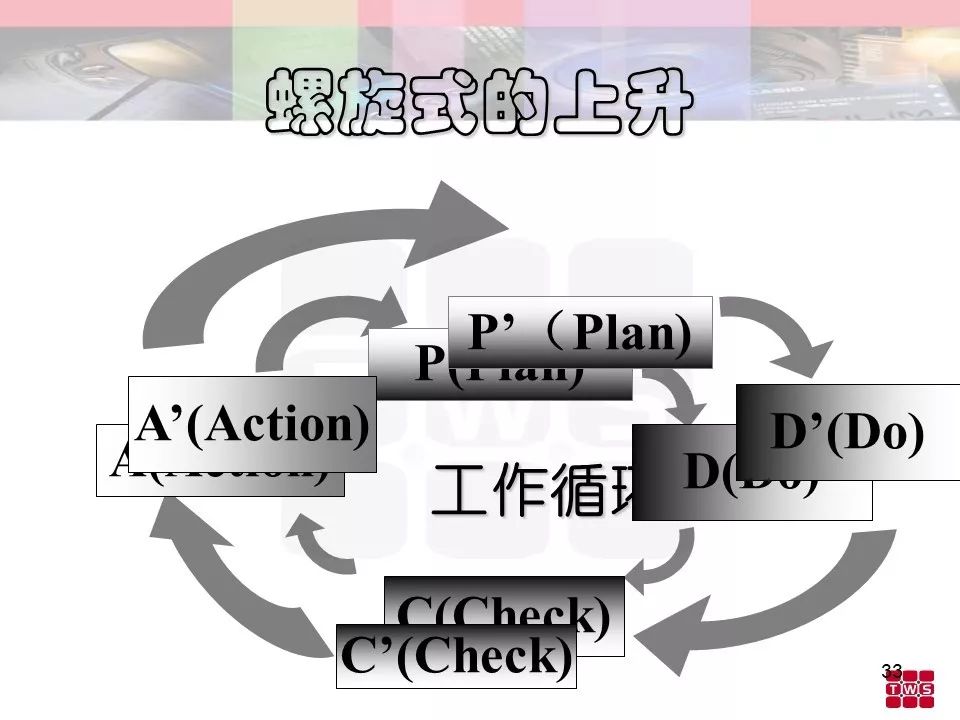 杰出班組長培訓材料