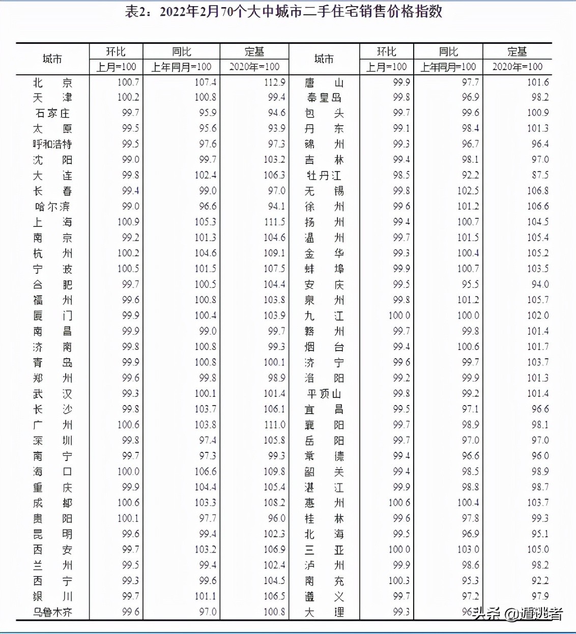 房贷利率创三年来最大降幅，现在是买房良机吗？