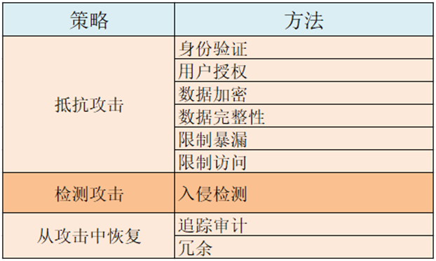 软件架构模式：软件的质量属性