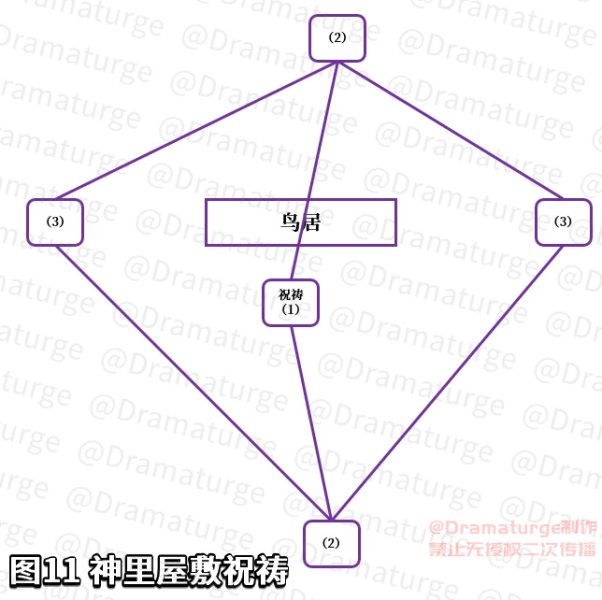 原神神樱大祓任务攻略