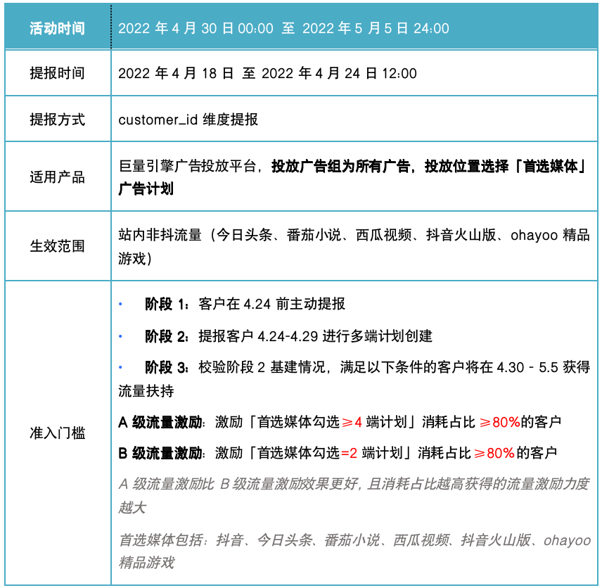 「五一加速度游戏专场」 游戏行业五一投放策略概览