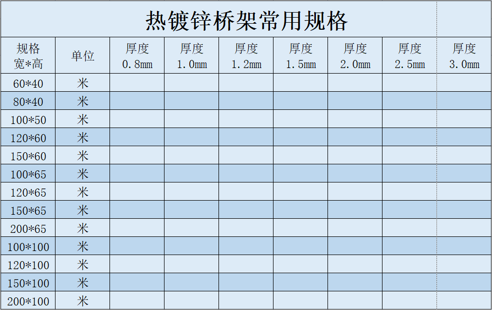 热镀锌多少钱一吨(热镀锌桥架200×100多少钱一米)