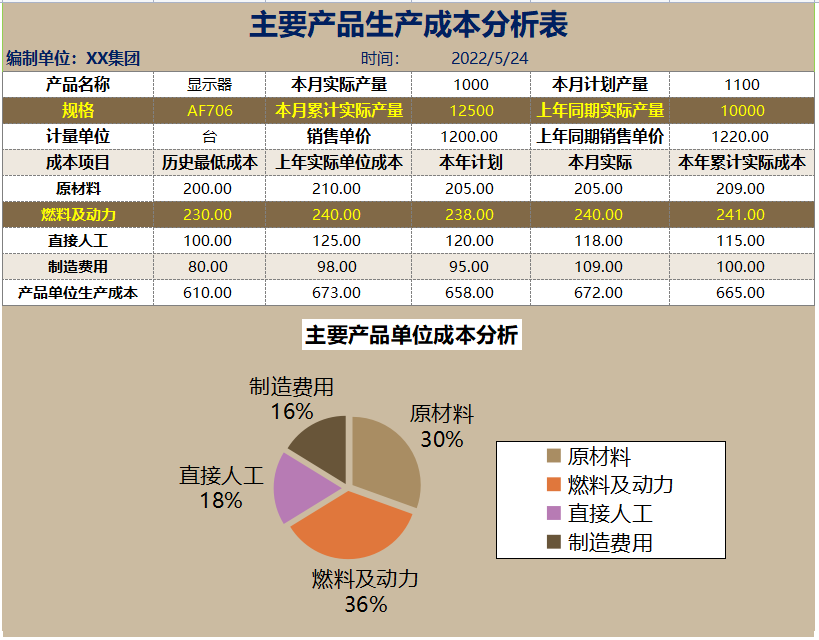 花了整整72小时，制作的Excel财务分析报表模板，竟得到领导重用