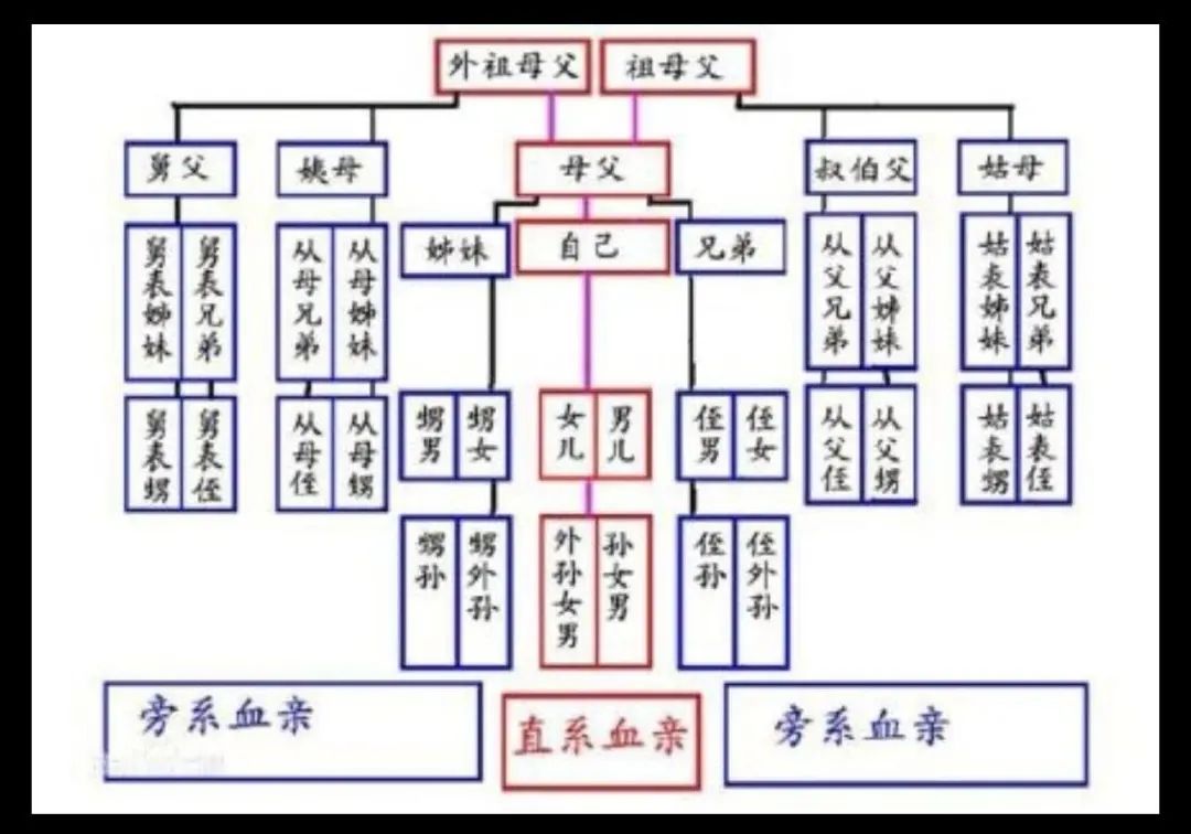 孙悟空为什么爱做人外公，而不是爷爷？