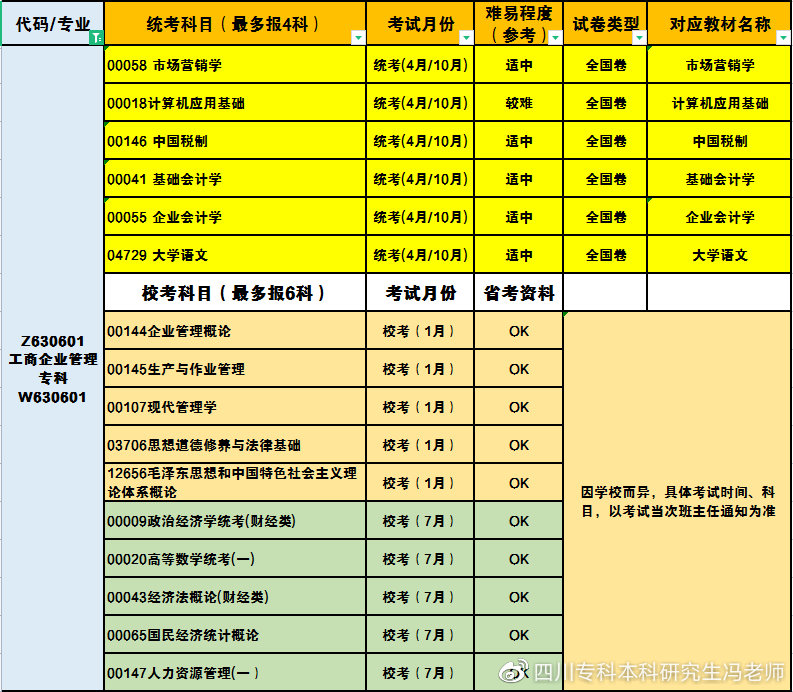 成都理工大学丨自考专科本科丨学士学位