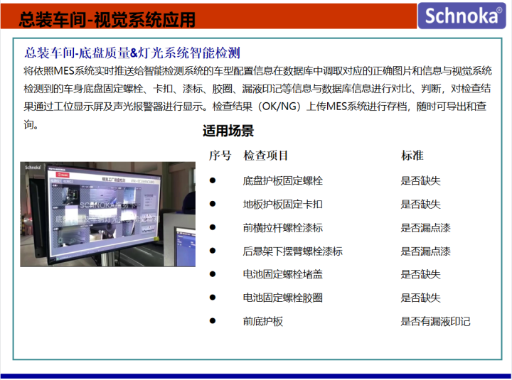 总装车间-底盘质量及灯光系统智能检测