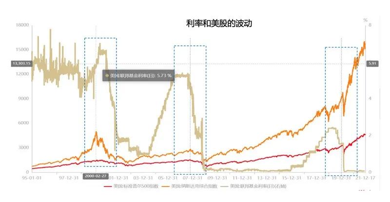 币圈暴跌，美联储是幕后推手吗