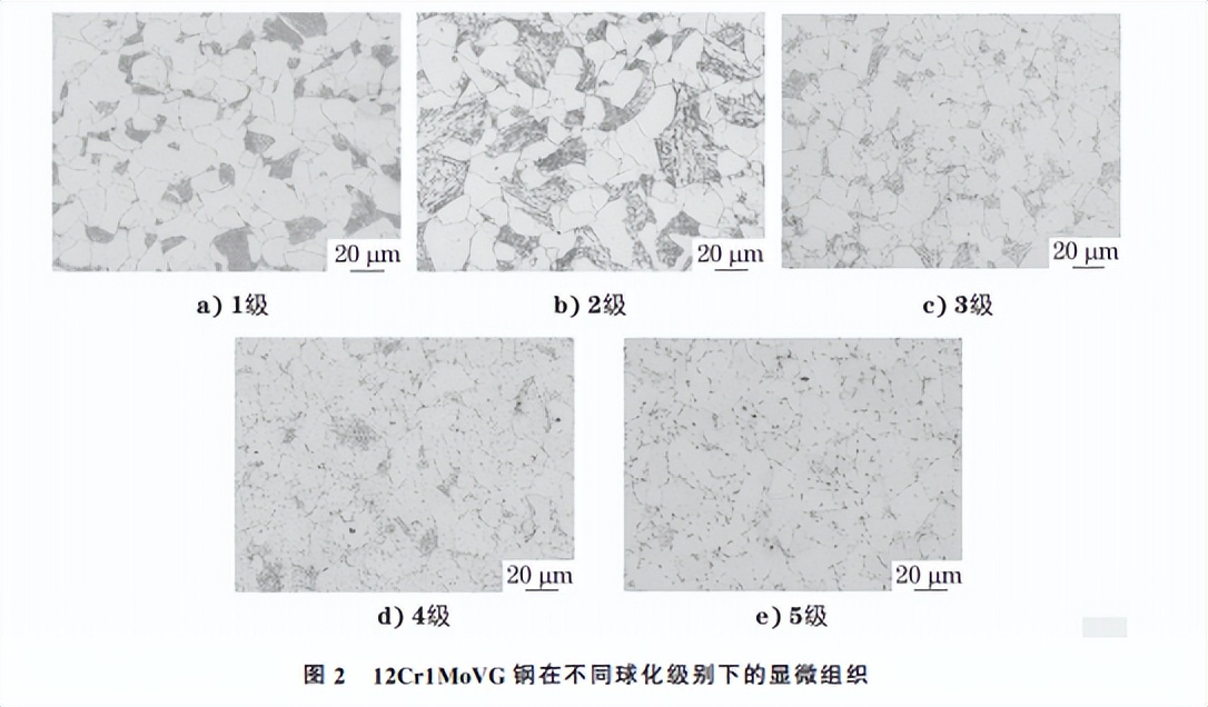 分享：基于矫顽力的12Cr1MoVG钢球化无损评估