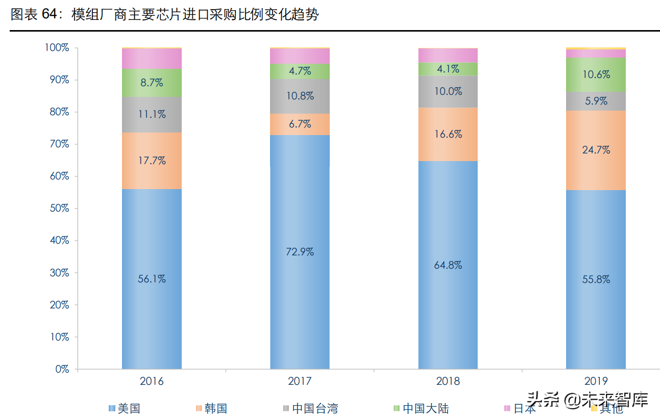 通信模组行业研究：物联网信息之源，创新与成本红利开启新阶段