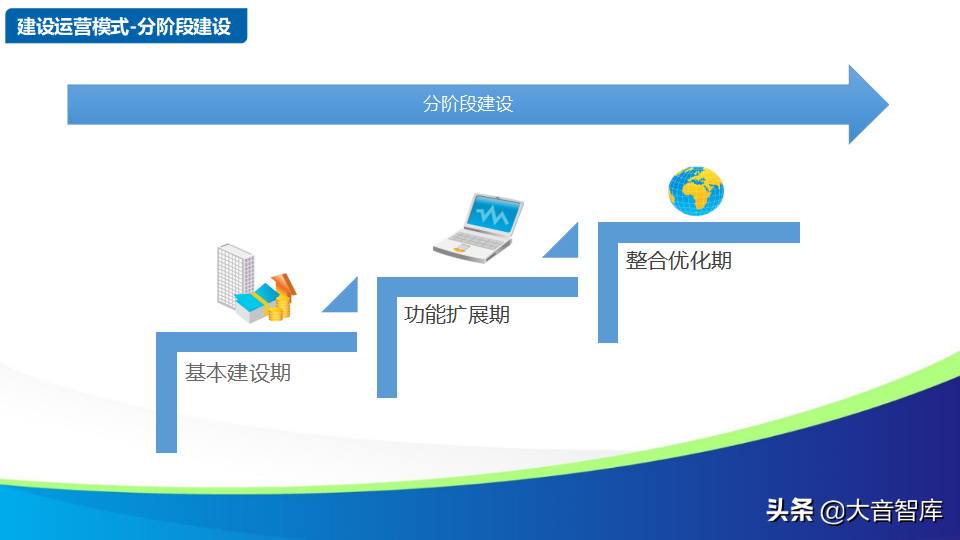 智慧社区解决方案的探讨-物联网时代的未来家园（88页PPT）