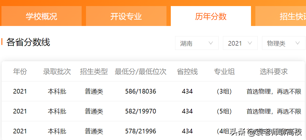 广州大学与广东工业大学，两所实力很强的省重点大学，你怎么选？