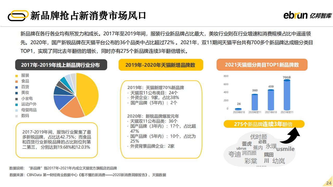 亿邦智库：2022年未来零售发展报告（60页完整版），限时下载