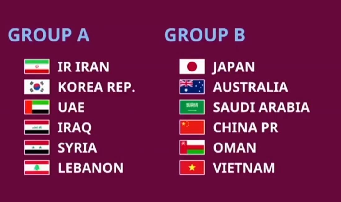 2026世界杯名额分配规则（国足冲击2026世界杯赛制解析：3次分组抽签，这下真能进）