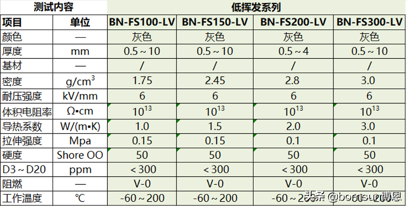 博恩BN-FS导热垫片基本参数以及标准尺寸-厂家分享