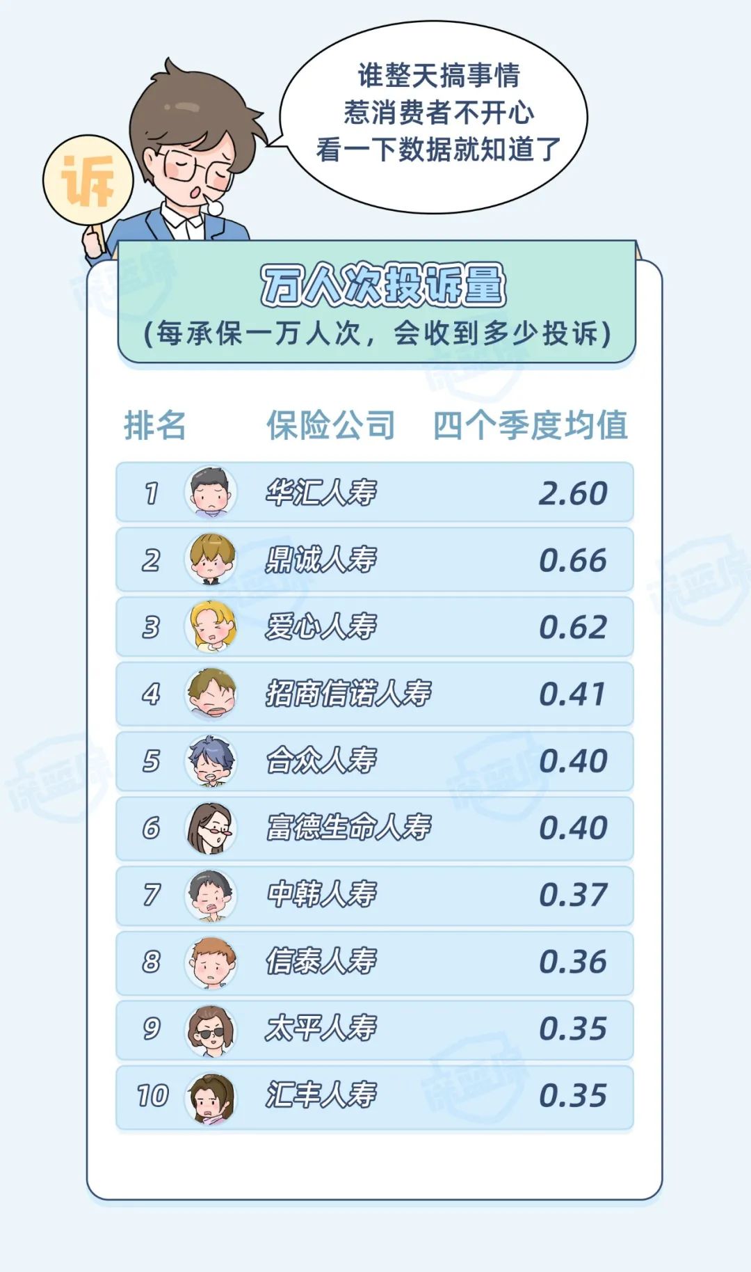 最新！2021保險(xiǎn)公司排名揭秘，你購(gòu)買(mǎi)保險(xiǎn)的公司上榜了嗎？