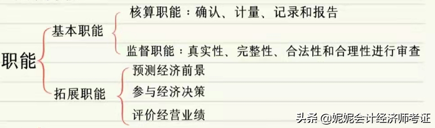 高效学习笔记！22年初级会计实务 第一张 概述