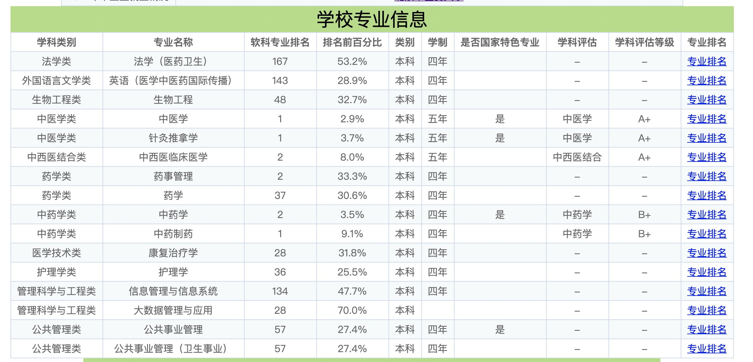 北京中医药大学录取分数线（北京中医药大学录取通知书2022）