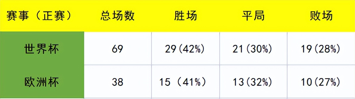 1998世界杯16强(9次点球大战只赢了3次！年年都是大热门，但届届都翻车三狮军团)