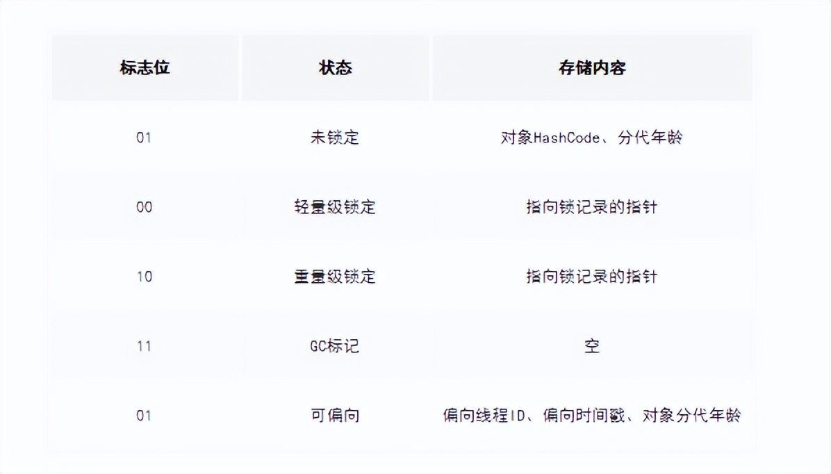 new一个对象的时候发生了什么?