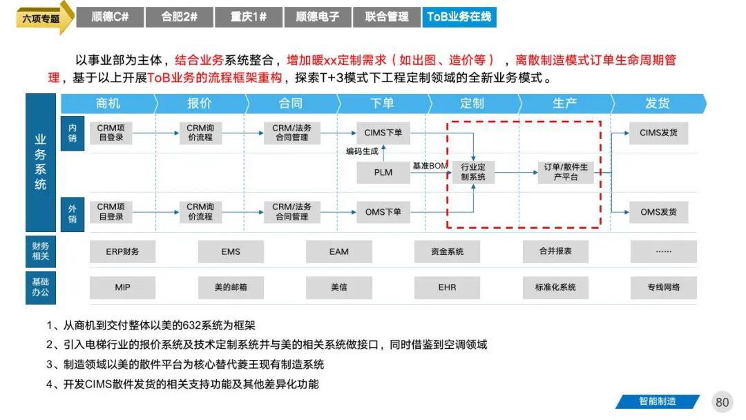 智能工厂三年期规划建设案例分享 