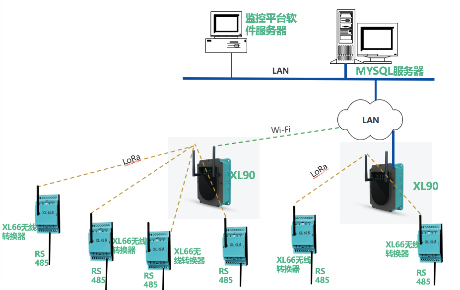 信立工廠PLC和變頻器數據采集系統