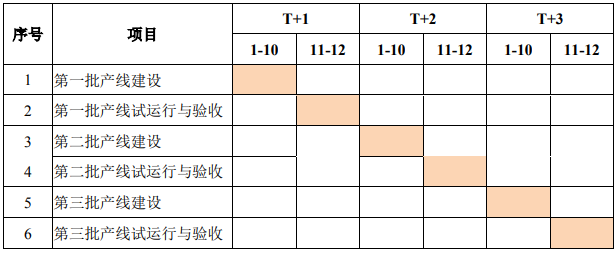 天通股份大尺寸射频压电晶圆项目可行性研究报告案例