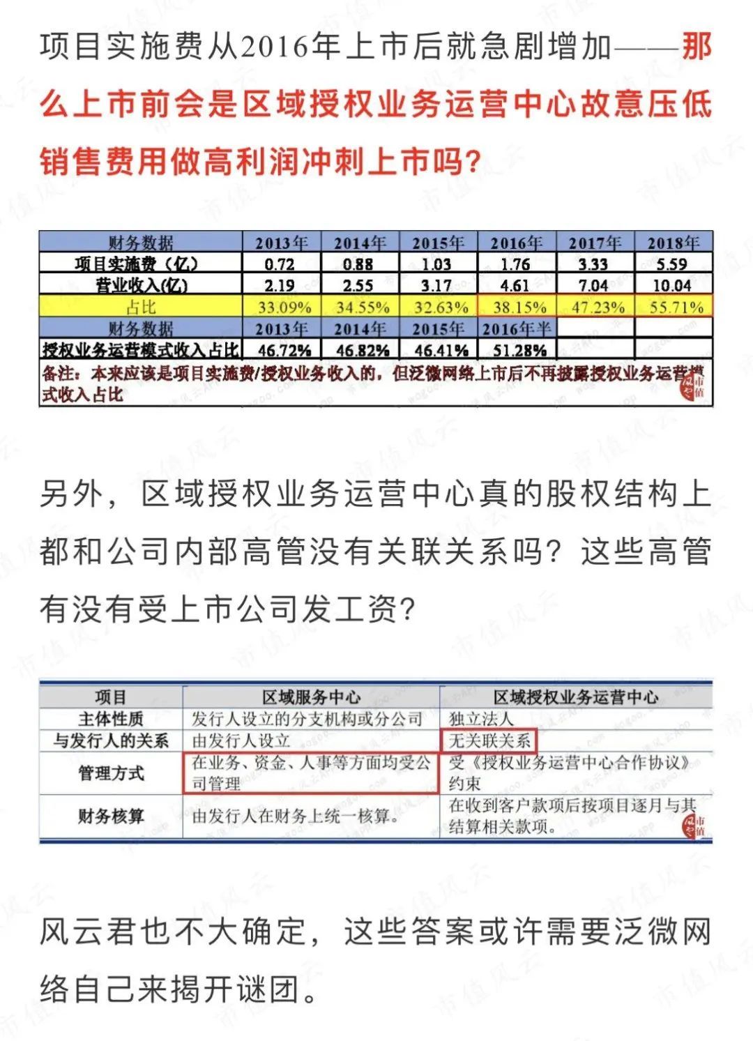 财务舞弊：康得新造假手法重现，被ST的泛微网络还有秘密未被揭露