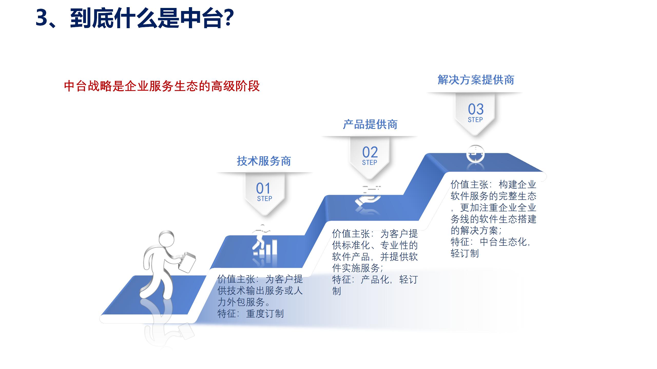 学习课件：中台战略——企业数字化转型的思考