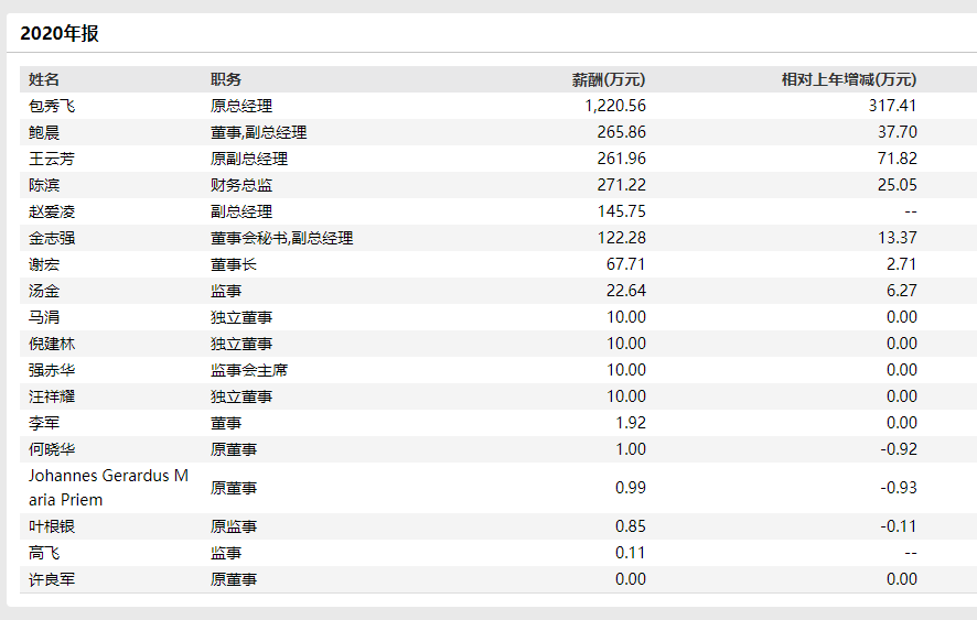 赚钱能力下滑，资产负债表恶化！贝因美路在何方？