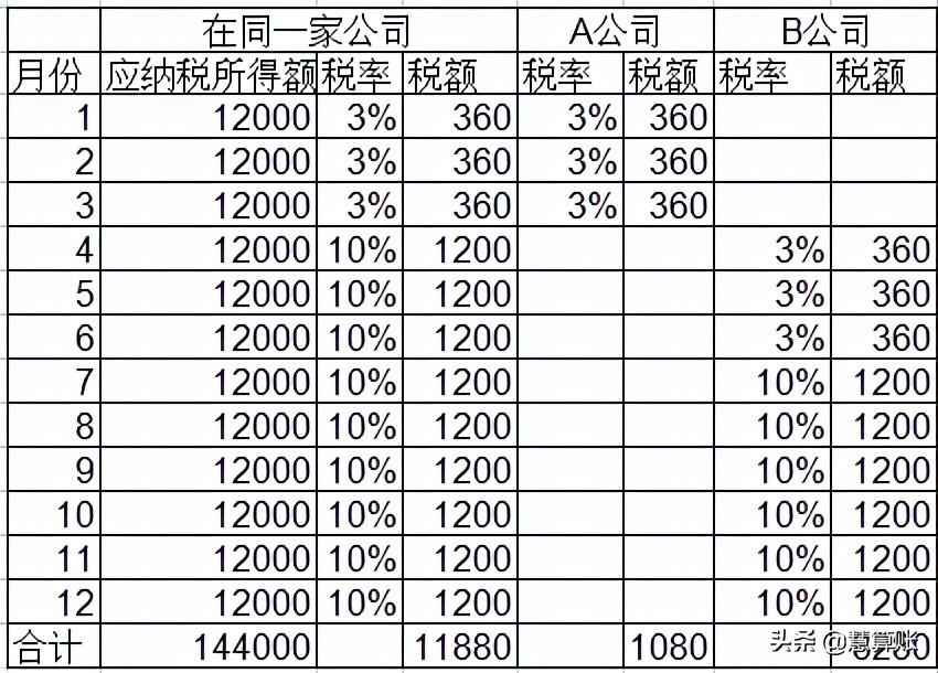 满足什么条件可以退税（为什么可以退税）