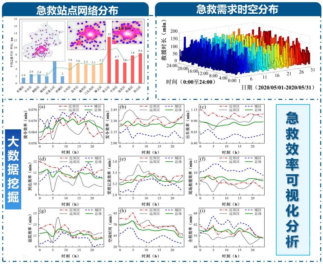 成果世界首创！获国家部委采用！近日，这13项大奖“花落”北京双一流！