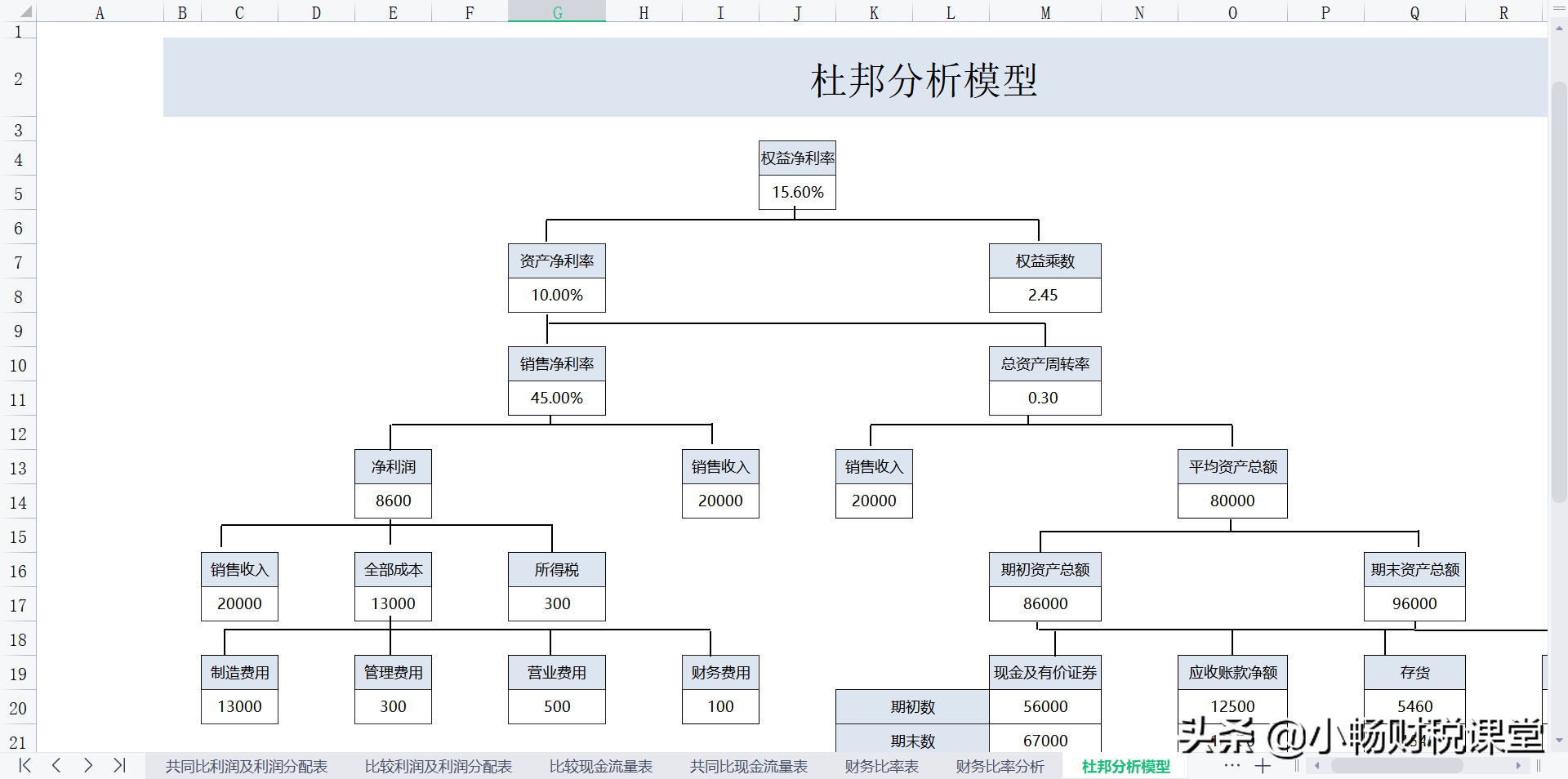 90后女会计花了7天时间，编制的13张财务报表模板，总监：你真牛
