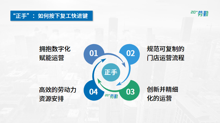 连锁企业如何实现快速复产