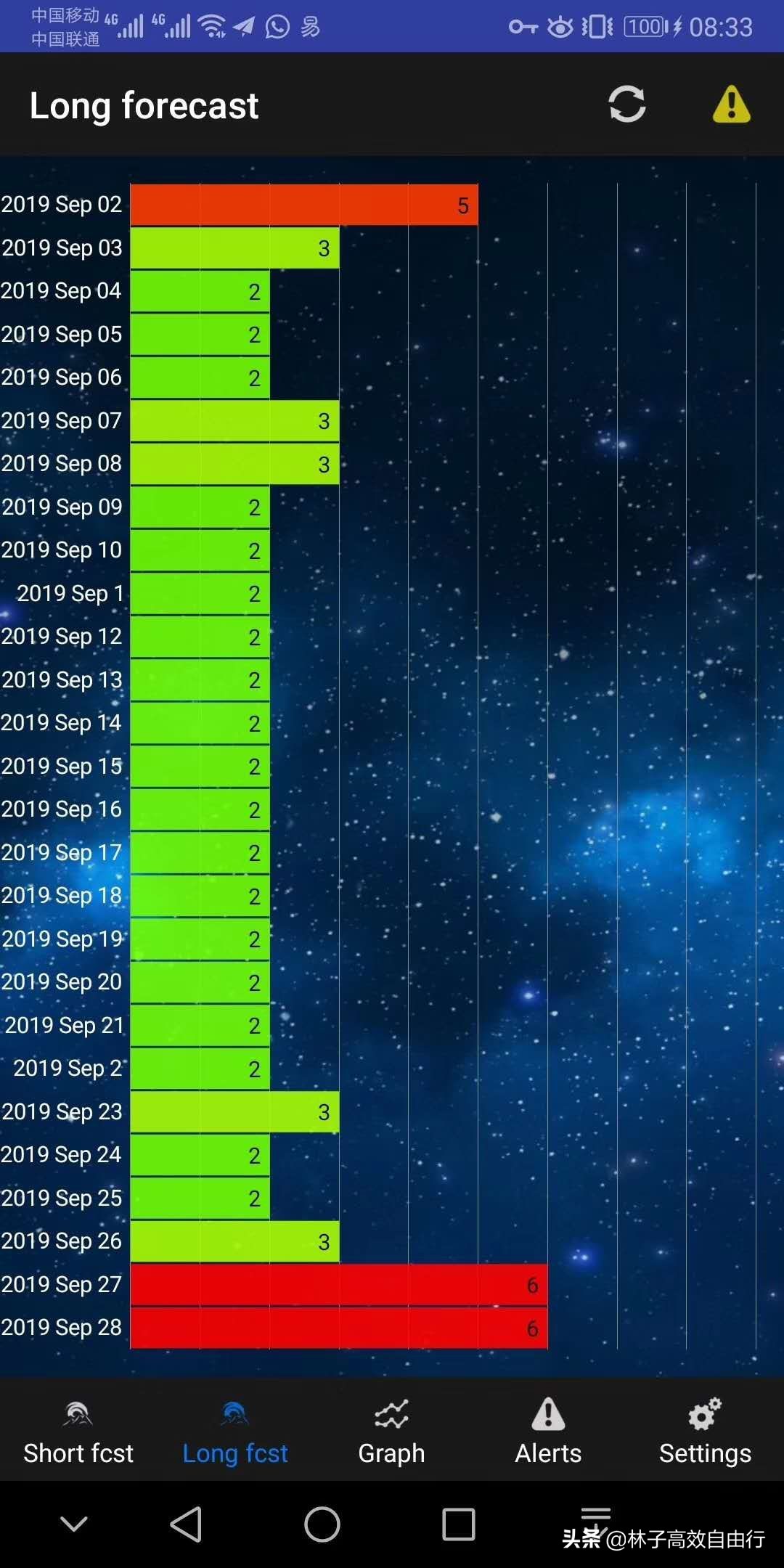 一个在俄罗斯追光成功的游客告诉你：除去运气，追极光其实并不难