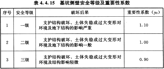 给水排水构筑物工程施工及验收规范 GB 50141-2008