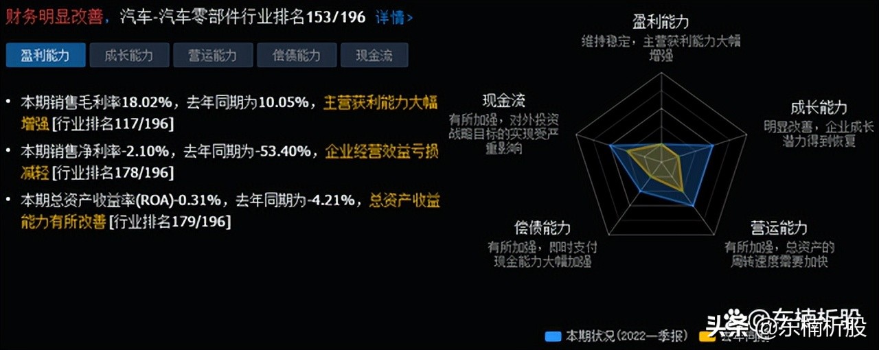 中国股市：盘点“无人驾驶”七大个股，或将开启下一个风口